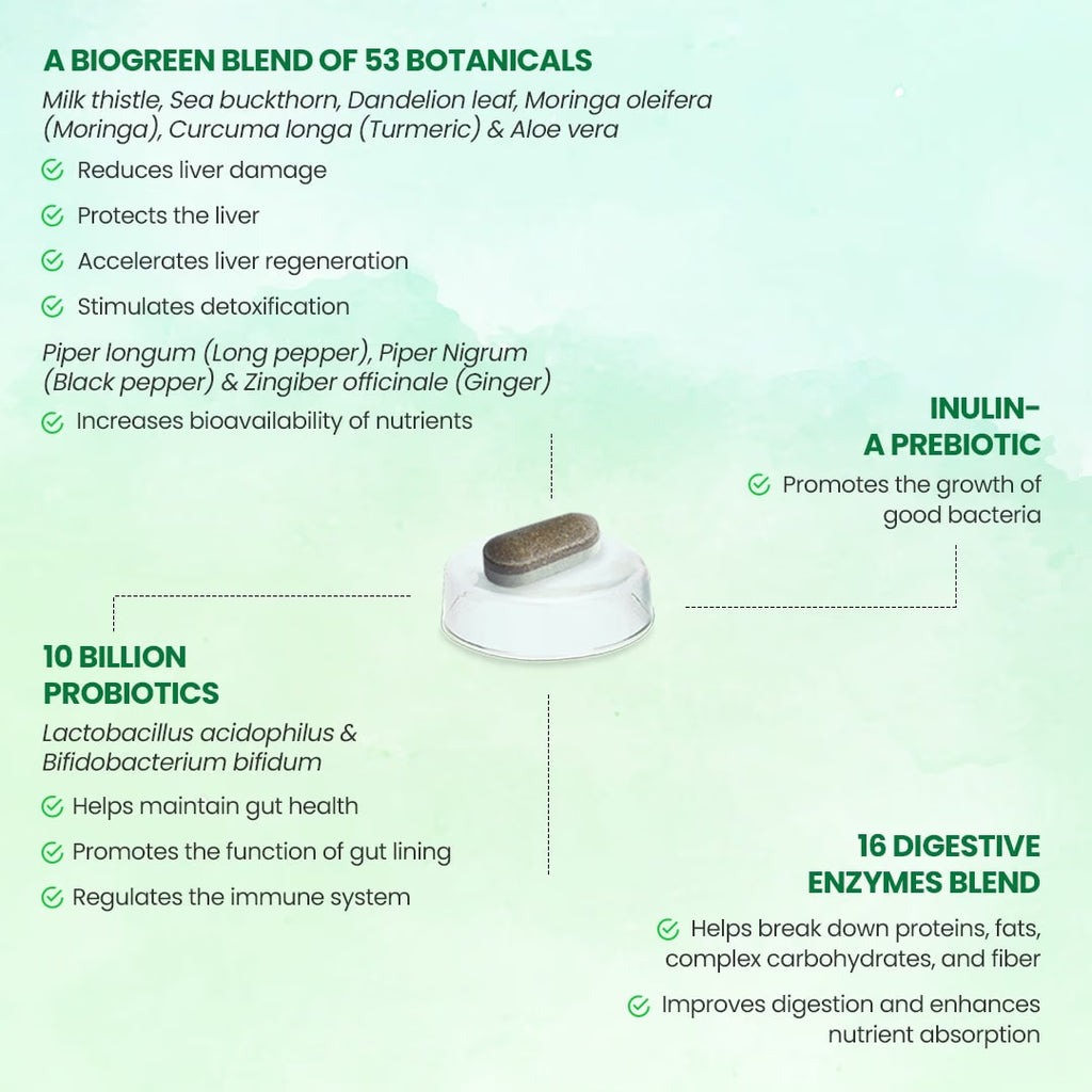 Nutricharge BioAge
