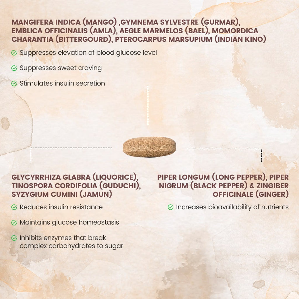 Nutricharge Glycem Prodiet