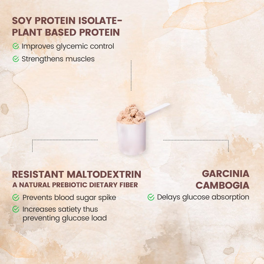 Nutricharge Glycem Prodiet