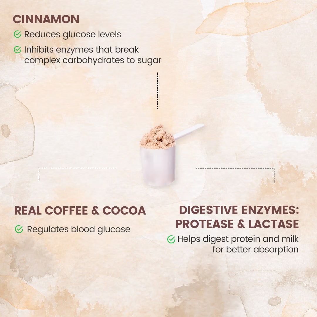 Nutricharge Glycem Prodiet