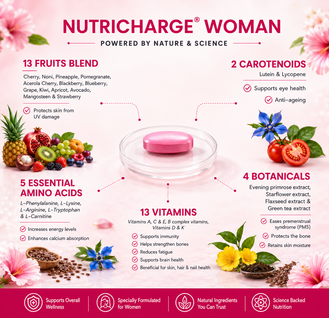 Nutricharge Woman