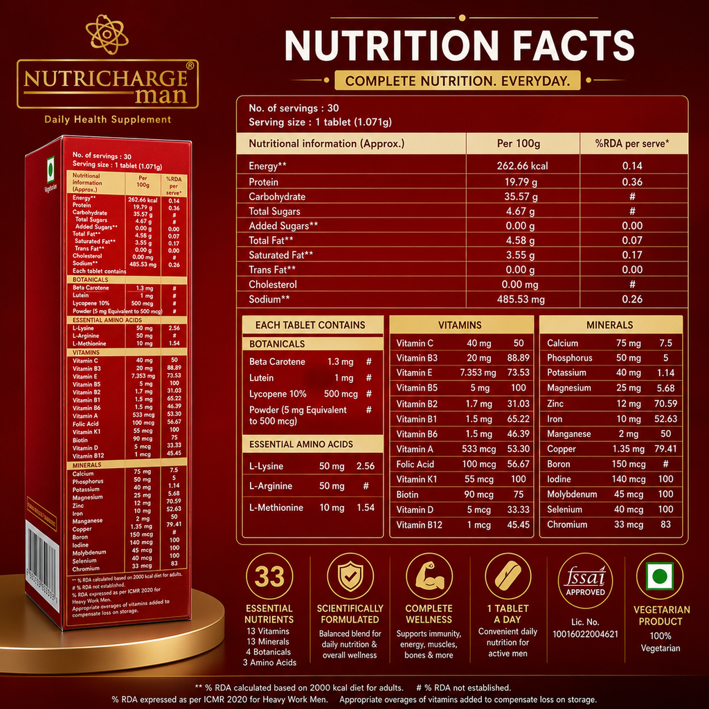 Nutricharge Man
