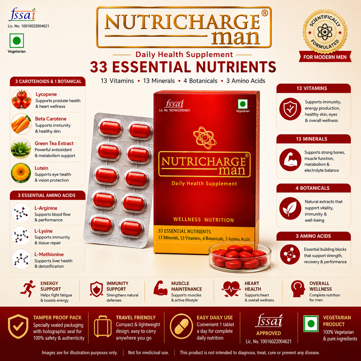 Nutricharge Man