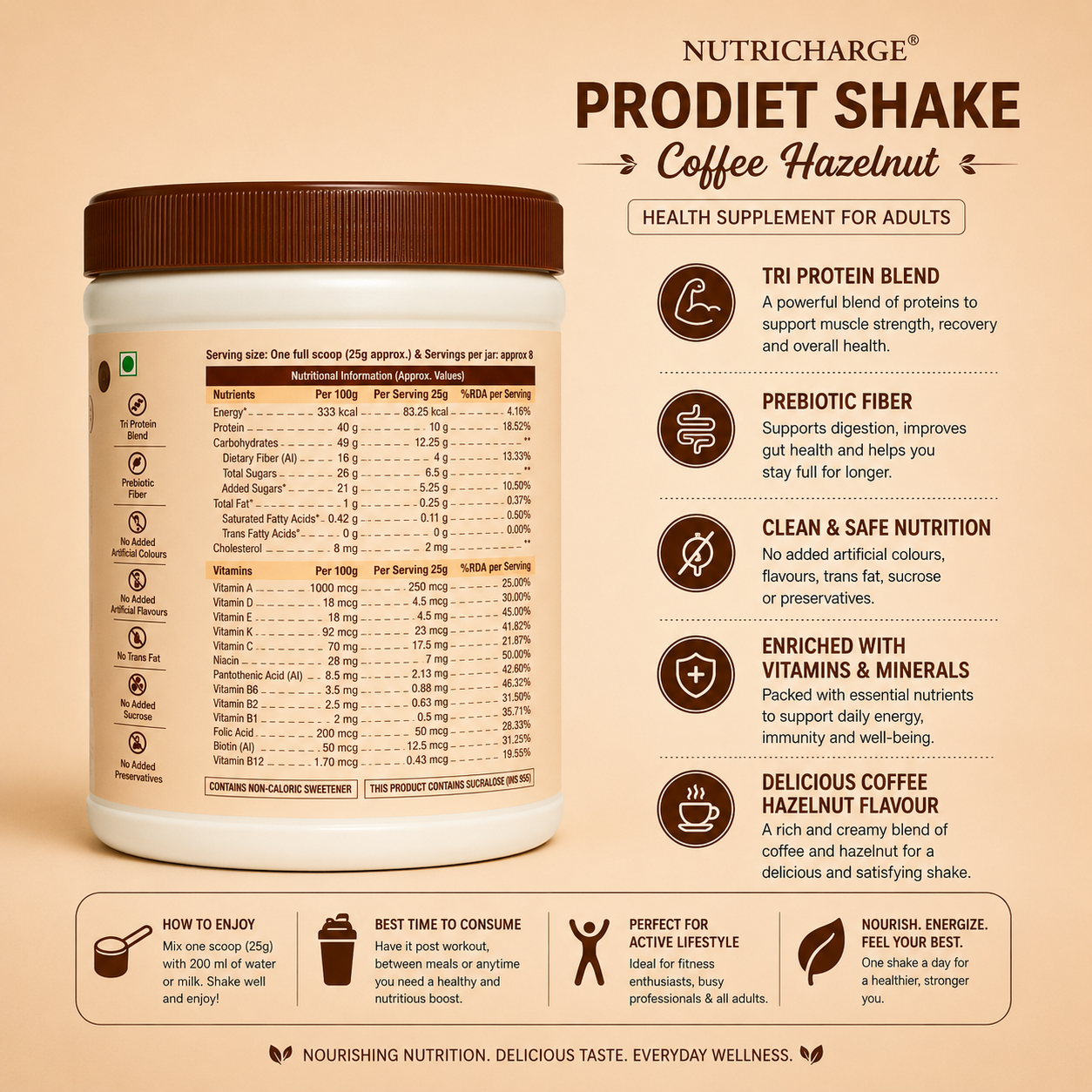 Nutricharge Prodiet Shake
