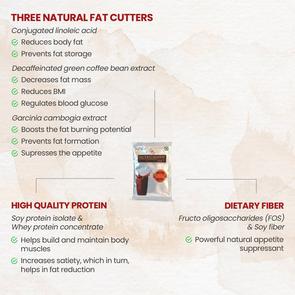 Nutricharge S & F