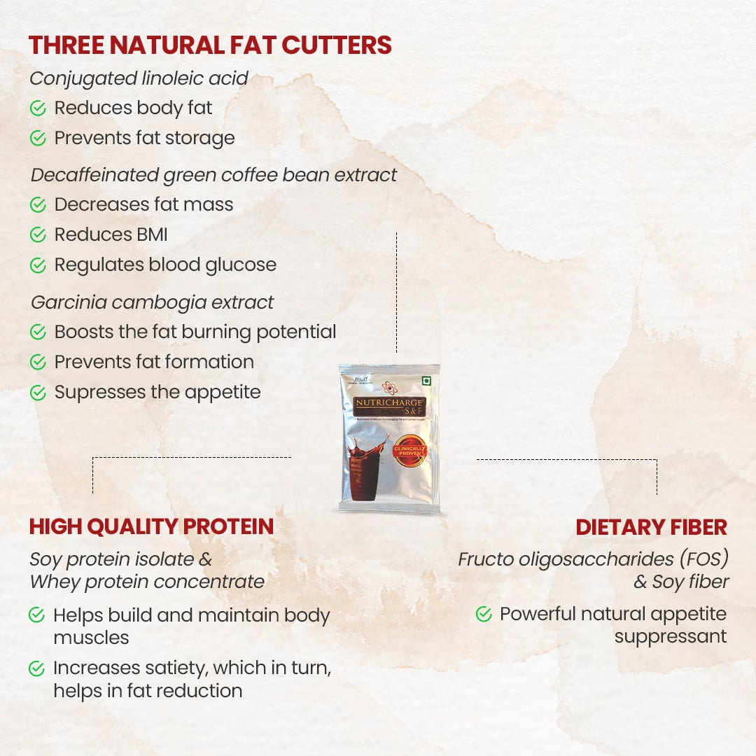 Nutricharge S & F